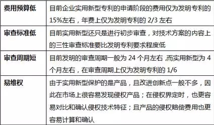 实用新型专利不是“垃圾”！因为你并没有发现它有这些好...