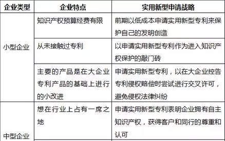 实用新型专利不是“垃圾”！因为你并没有发现它有这些好...