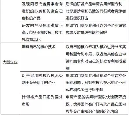 实用新型专利不是“垃圾”！因为你并没有发现它有这些好...