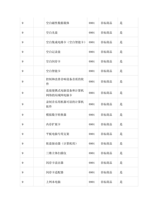 商标局：第三批《类似商品和服务区分表》以外可接受商品服务项目名称