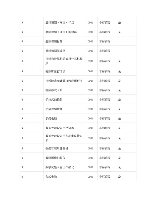 商标局：第三批《类似商品和服务区分表》以外可接受商品服务项目名称