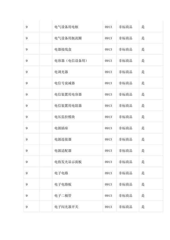 商标局：第三批《类似商品和服务区分表》以外可接受商品服务项目名称