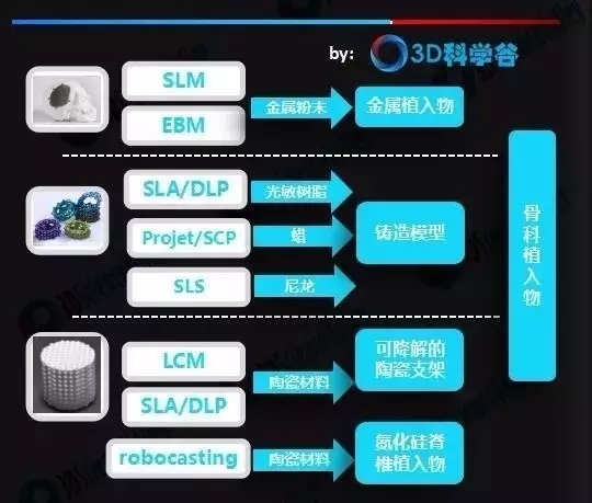 中国3D打印骨科植入物专利格局！