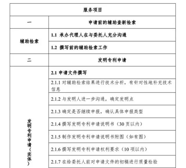 解密：专利代理行业定价成本核算方法（带注解版）