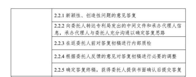 解密：专利代理行业定价成本核算方法（带注解版）