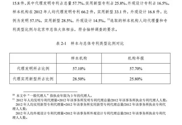 解密：专利代理行业定价成本核算方法（带注解版）