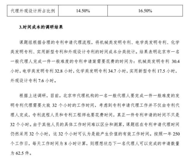 解密：专利代理行业定价成本核算方法（带注解版）