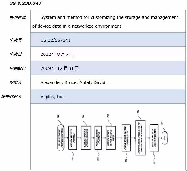 图说美国医药领域的专利诉讼