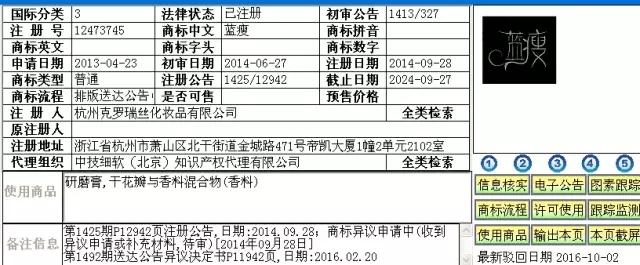 “蓝瘦、香菇”热点追击 ---论商标检索的重要性