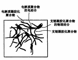 面“膜”专利助你一秒变女神