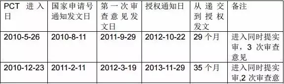 浅议加拿大专利申请实务