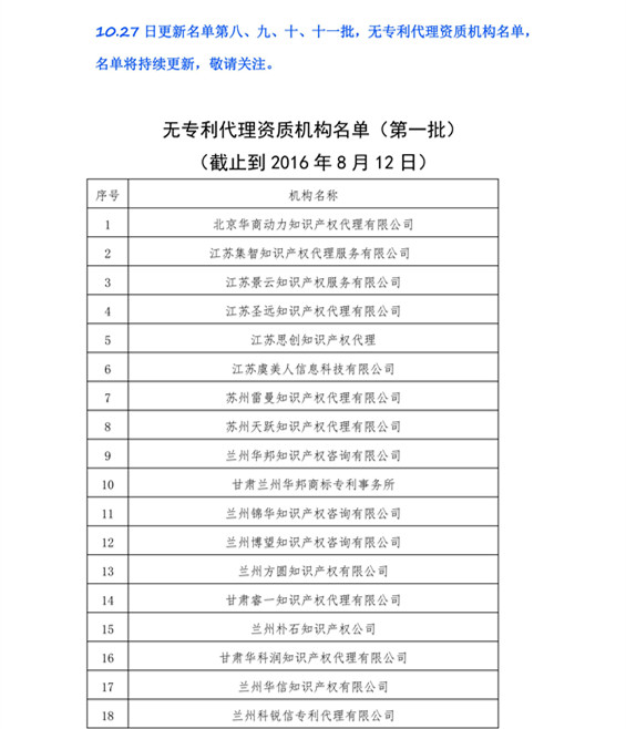 无专利代理资质机构名单，更新第八、九、十、十一批共计256家