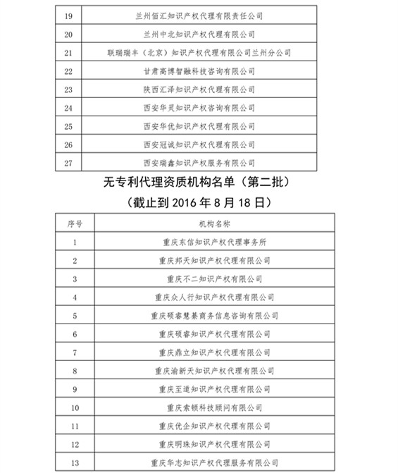 无专利代理资质机构名单，更新第八、九、十、十一批共计256家