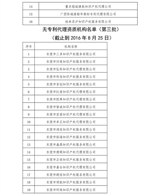 无专利代理资质机构名单，更新第八、九、十、十一批共计256家