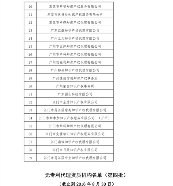 无专利代理资质机构名单，更新第八、九、十、十一批共计256家