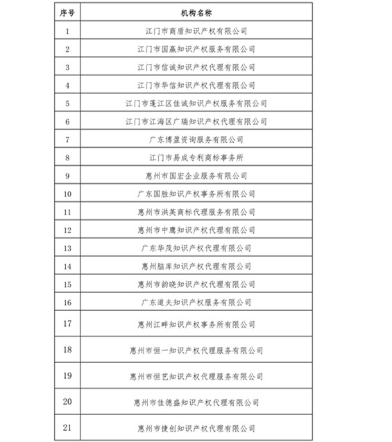 无专利代理资质机构名单，更新第八、九、十、十一批共计256家