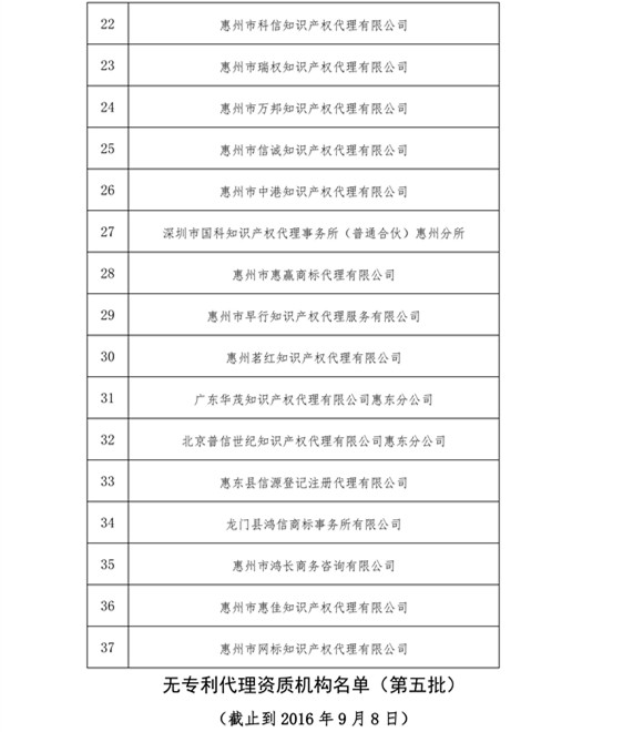 无专利代理资质机构名单，更新第八、九、十、十一批共计256家