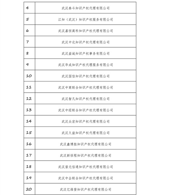 无专利代理资质机构名单，更新第八、九、十、十一批共计256家