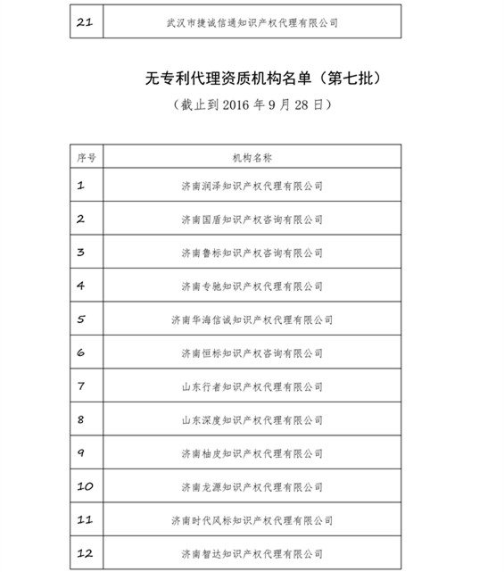 无专利代理资质机构名单，更新第八、九、十、十一批共计256家