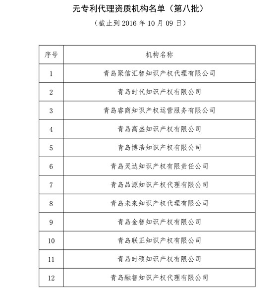 无专利代理资质机构名单，更新第八、九、十、十一批共计256家