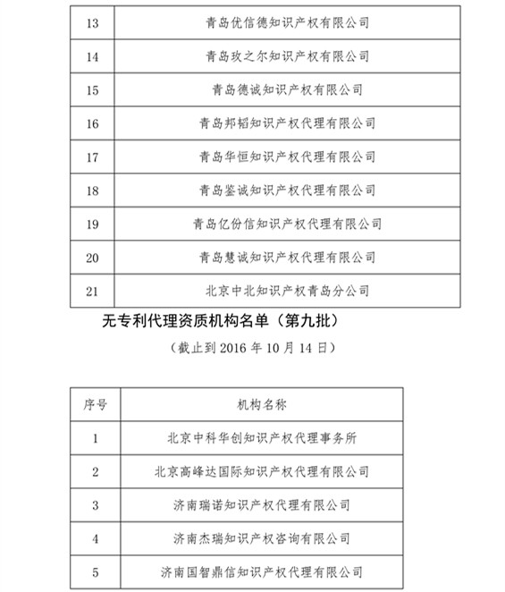 无专利代理资质机构名单，更新第八、九、十、十一批共计256家