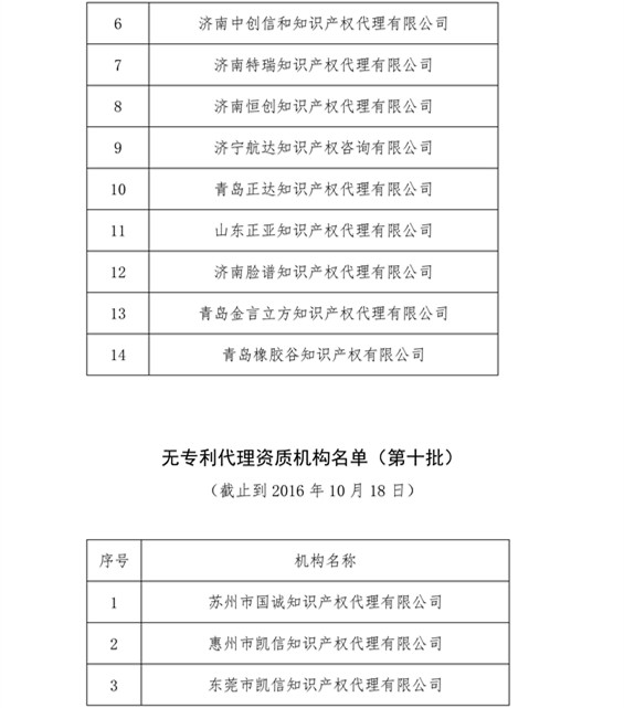 无专利代理资质机构名单，更新第八、九、十、十一批共计256家