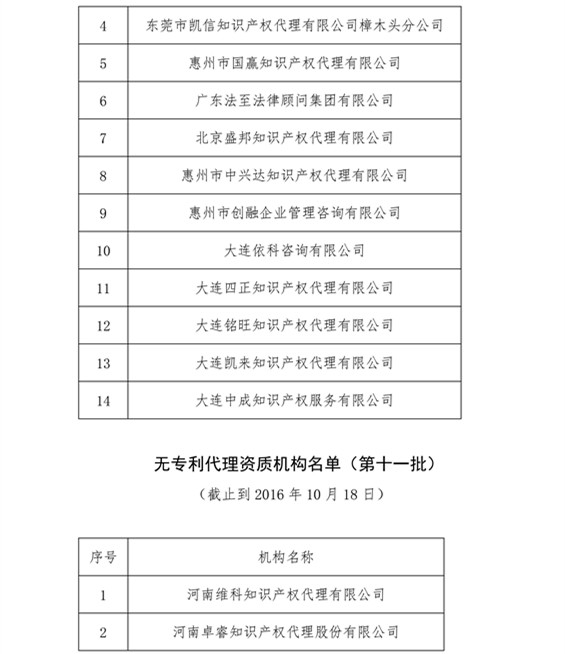 无专利代理资质机构名单，更新第八、九、十、十一批共计256家