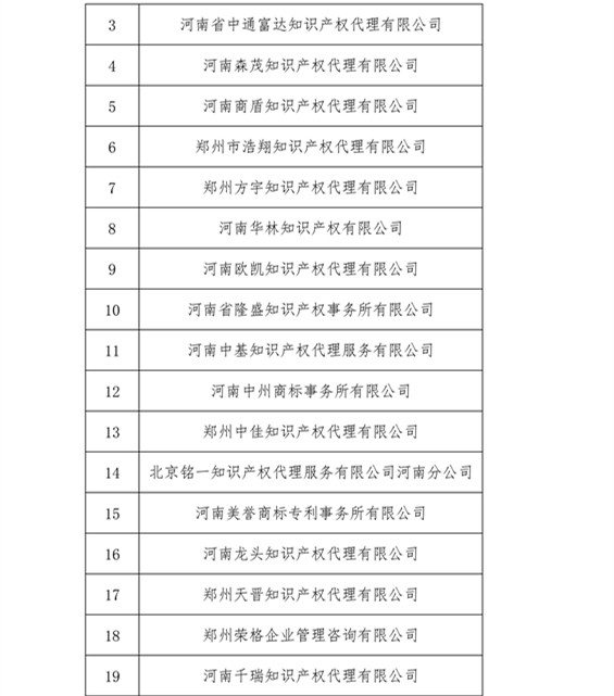 无专利代理资质机构名单，更新第八、九、十、十一批共计256家