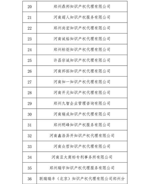 无专利代理资质机构名单，更新第八、九、十、十一批共计256家