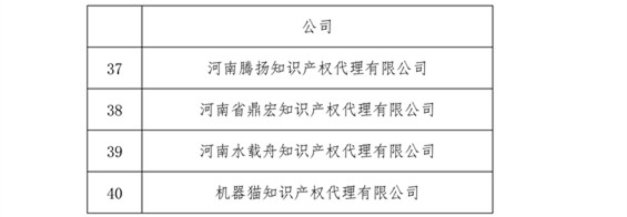 无专利代理资质机构名单，更新第八、九、十、十一批共计256家