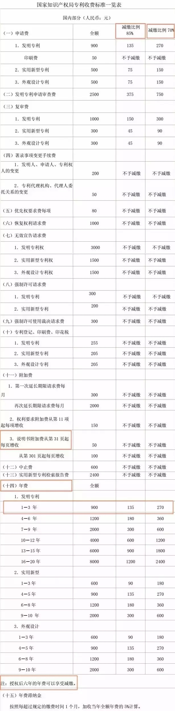 国内专利费用如何收取？