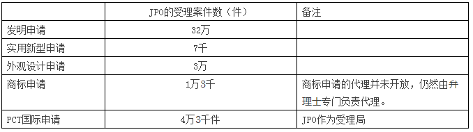 深泉观察：使用撰写辅助软件进行说明书的撰写和查错