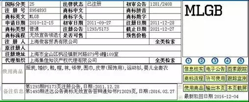 “MLGB”商标被无效后，会引发商标权恐慌么？