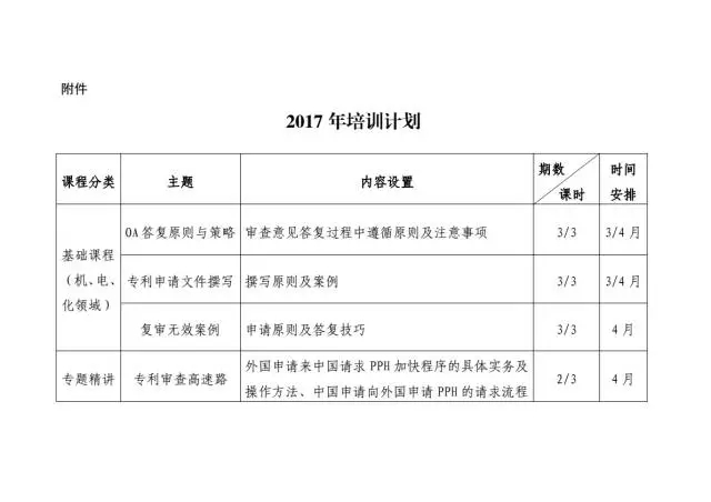 【通知】北京专利代理人协会正式公布2017年培训计划