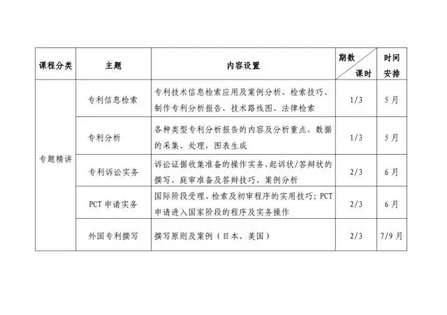 【通知】北京专利代理人协会正式公布2017年培训计划