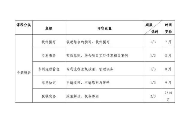 【通知】北京专利代理人协会正式公布2017年培训计划