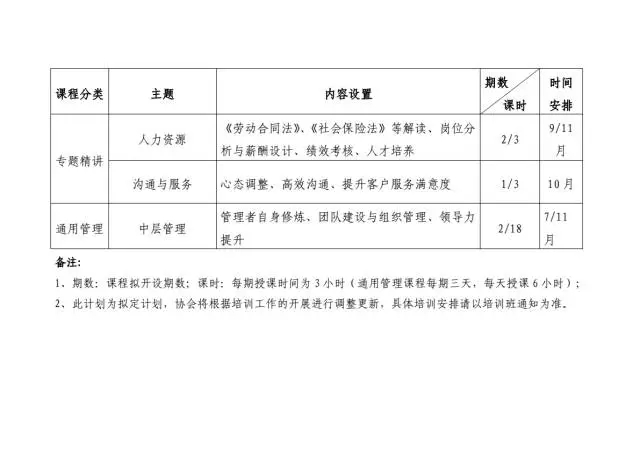 【通知】北京专利代理人协会正式公布2017年培训计划