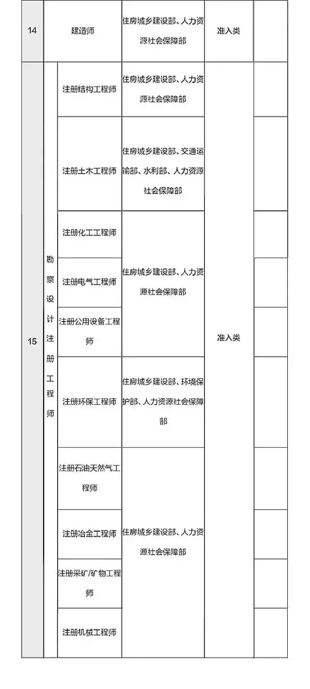 总理力推，国家职业资格目录清单公示了！ （含最全名单）