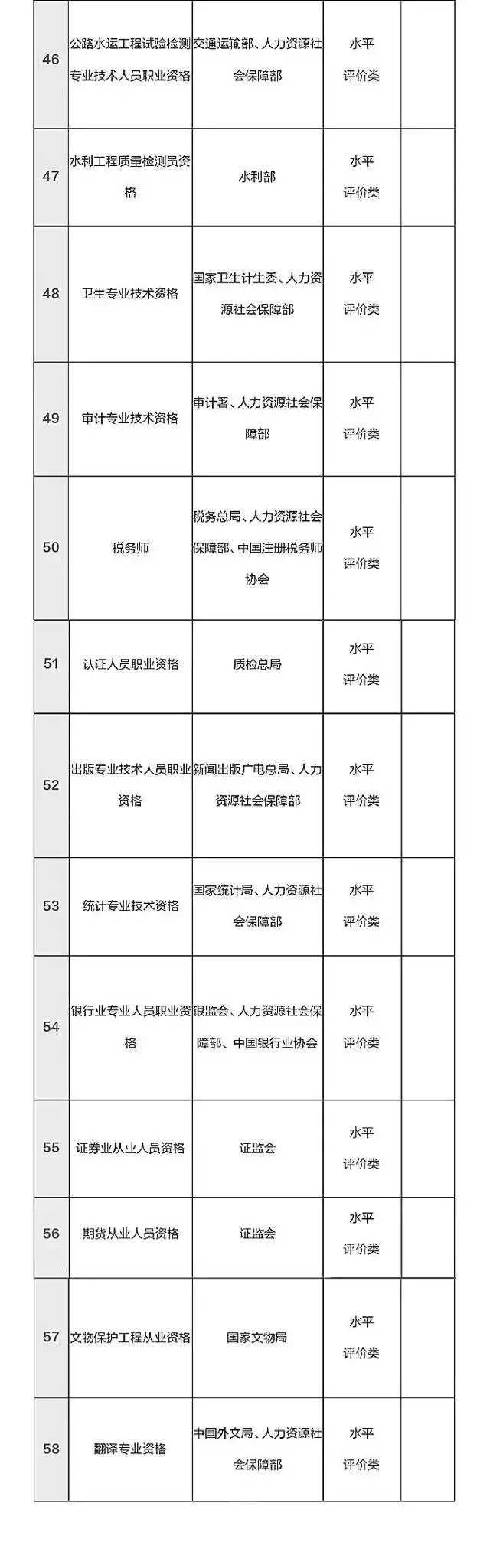 总理力推，国家职业资格目录清单公示了！ （含最全名单）