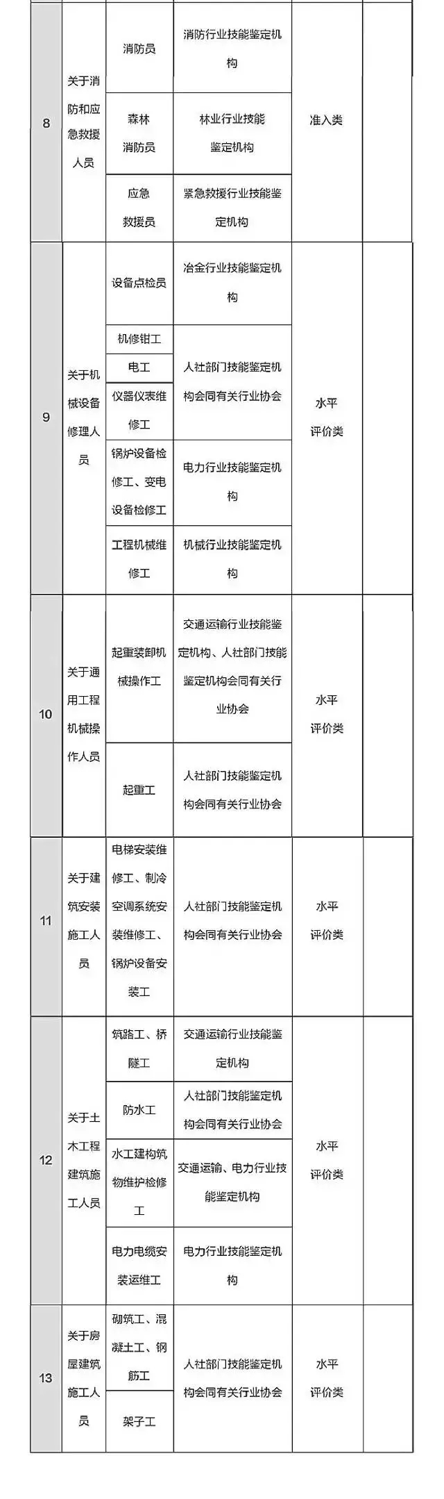 总理力推，国家职业资格目录清单公示了！ （含最全名单）