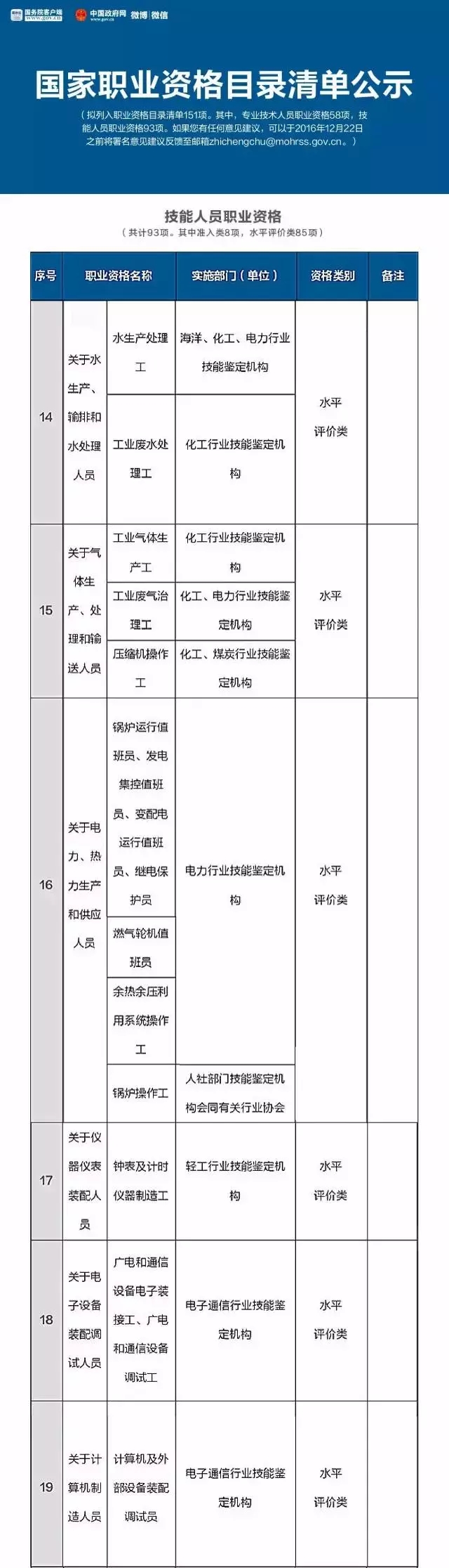 总理力推，国家职业资格目录清单公示了！ （含最全名单）