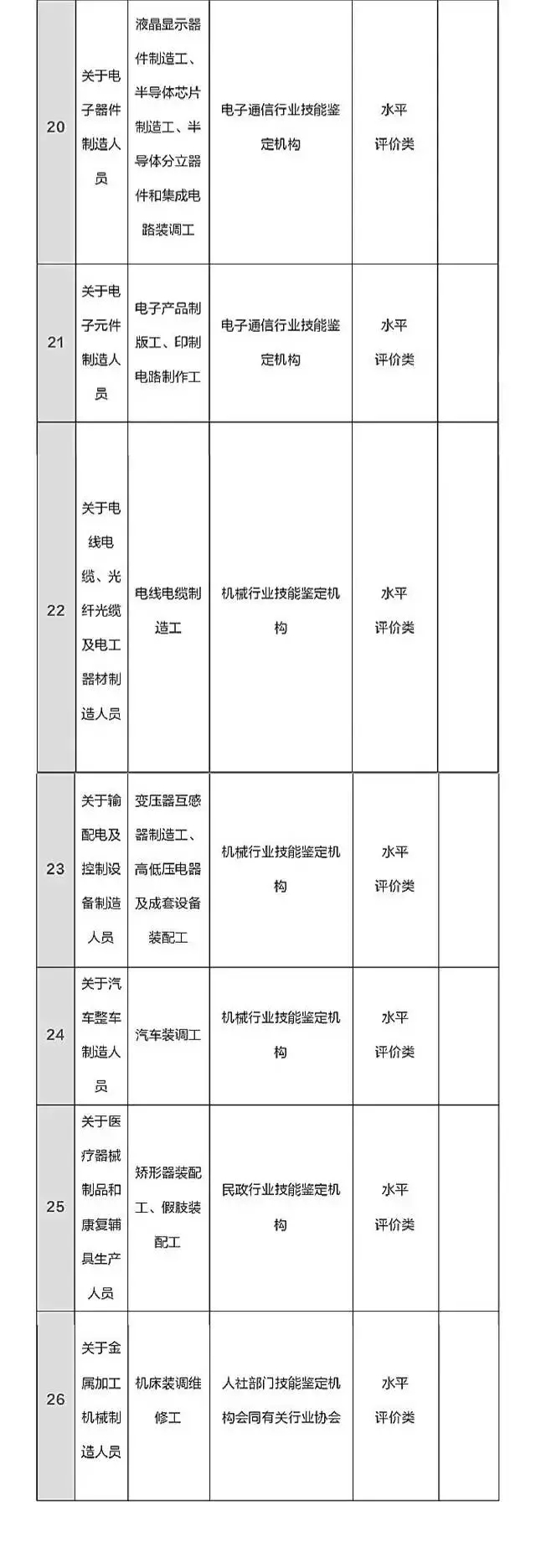 总理力推，国家职业资格目录清单公示了！ （含最全名单）