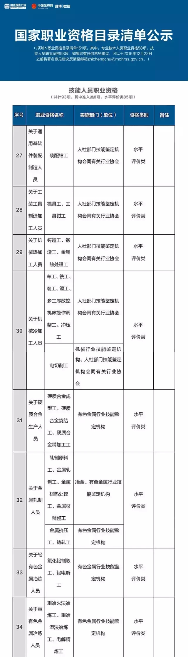 总理力推，国家职业资格目录清单公示了！ （含最全名单）