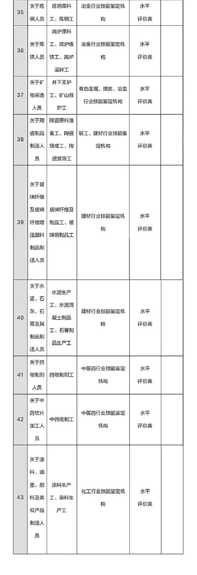 总理力推，国家职业资格目录清单公示了！ （含最全名单）