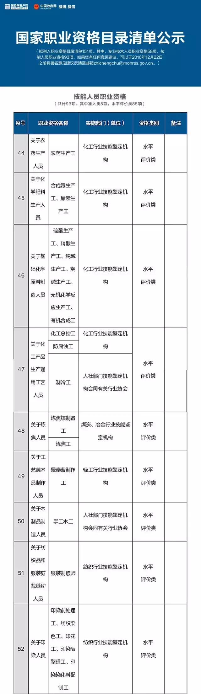 总理力推，国家职业资格目录清单公示了！ （含最全名单）