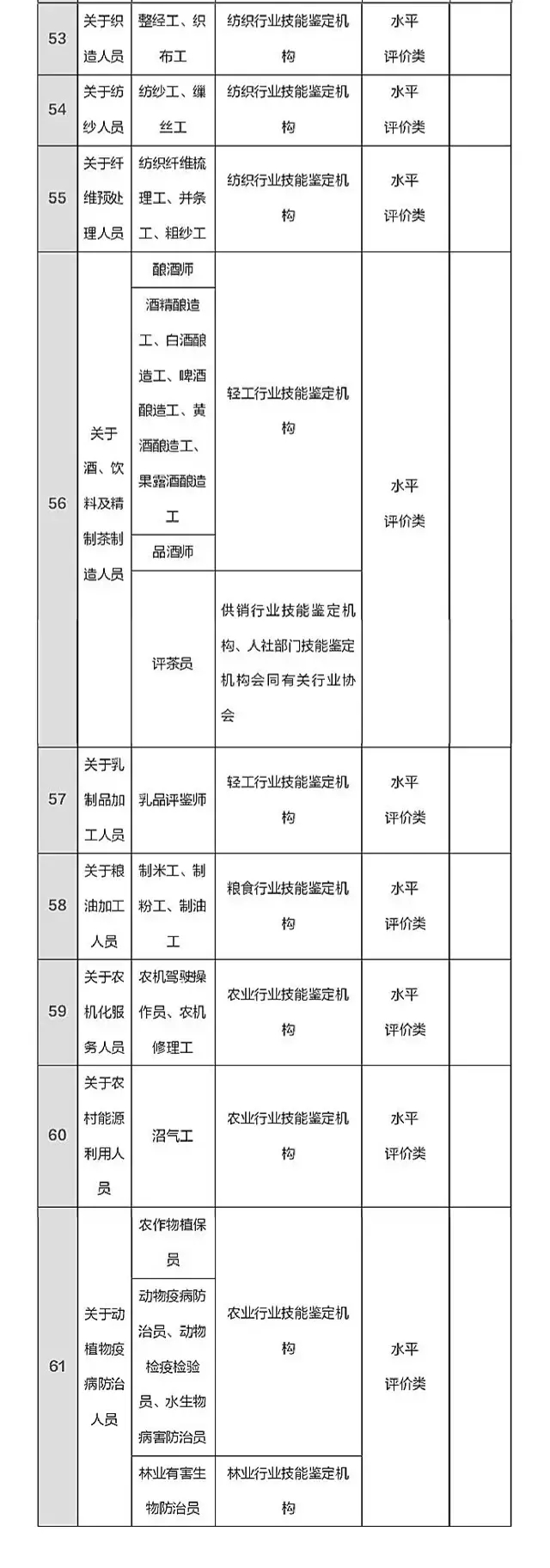 总理力推，国家职业资格目录清单公示了！ （含最全名单）