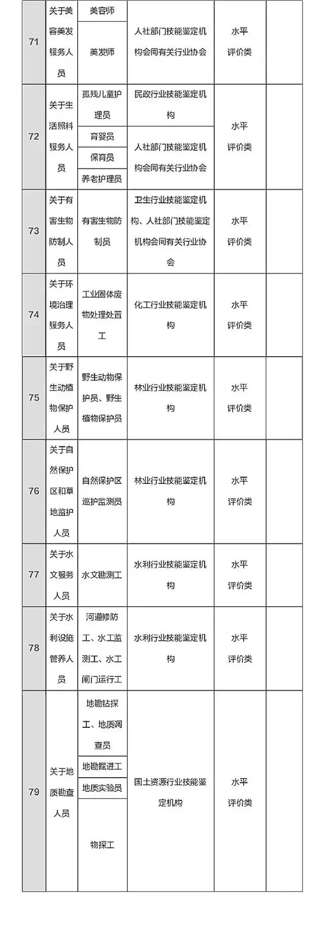 总理力推，国家职业资格目录清单公示了！ （含最全名单）