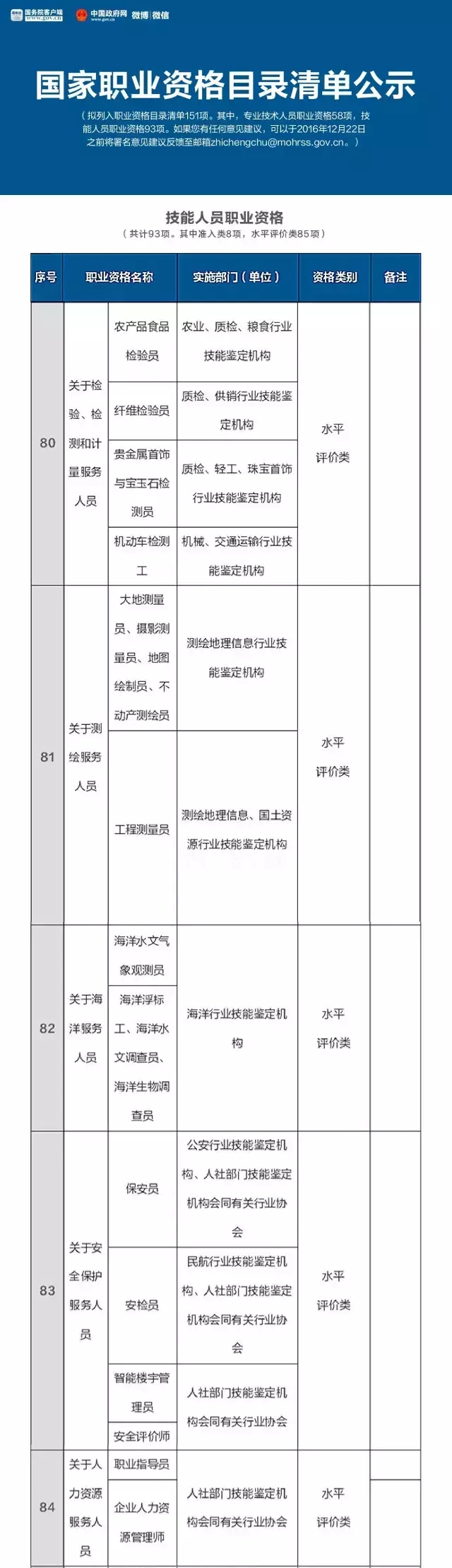 总理力推，国家职业资格目录清单公示了！ （含最全名单）