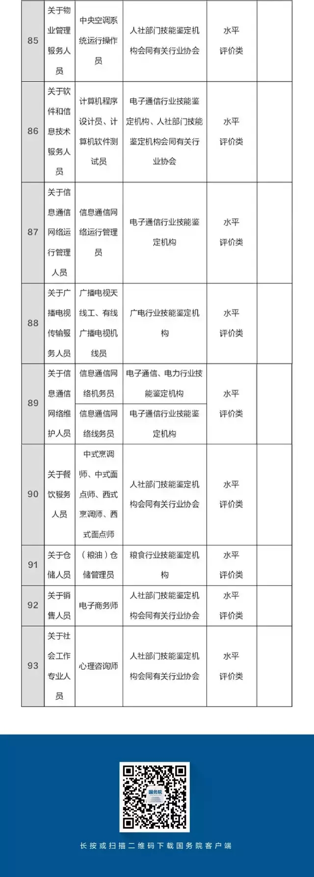 总理力推，国家职业资格目录清单公示了！ （含最全名单）