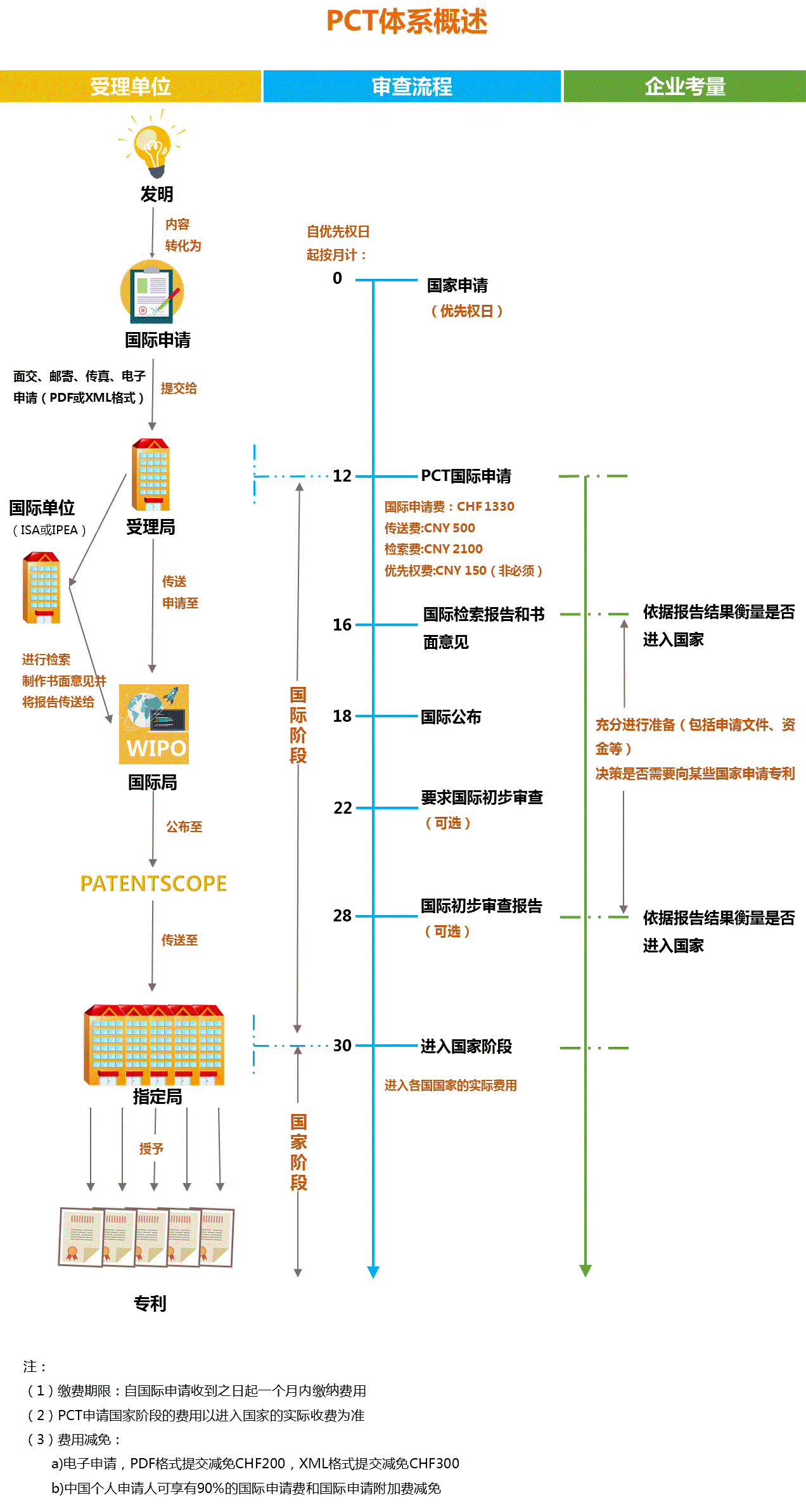 关于国际申请策略的心得整理